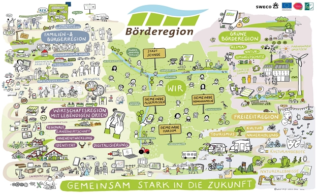 Die Börderegion © Stadt Sehnde